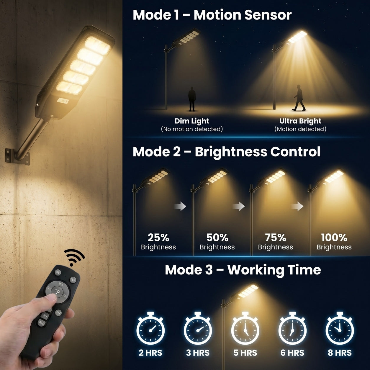 200 Watt Solar Street Light (Warm Light)