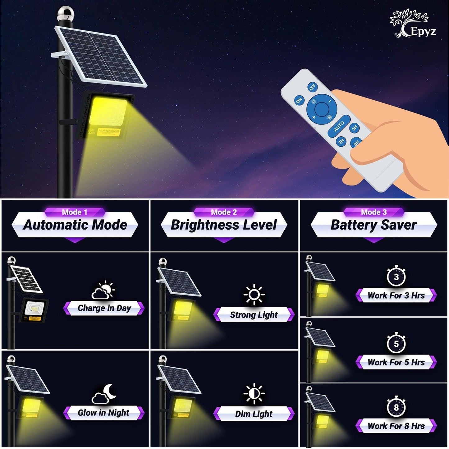 Solar 30Watt Warm Flood Light