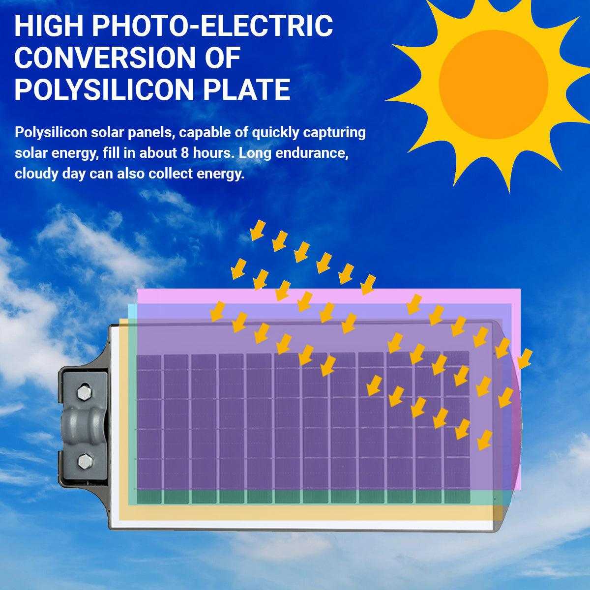 90 Watt Grey Solar White Light (Without Pole)