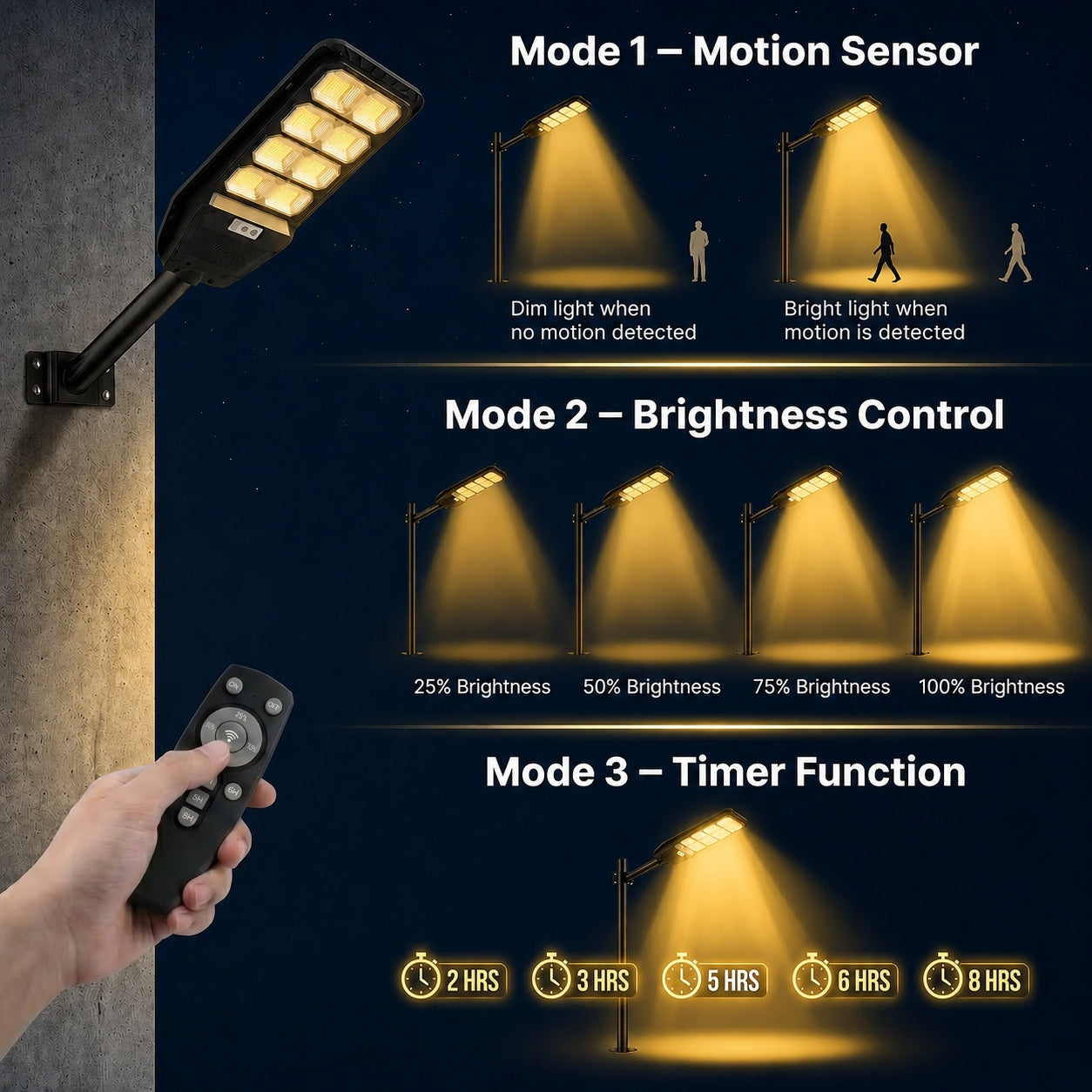 150 Watt Solar Street Light (Warm Light)