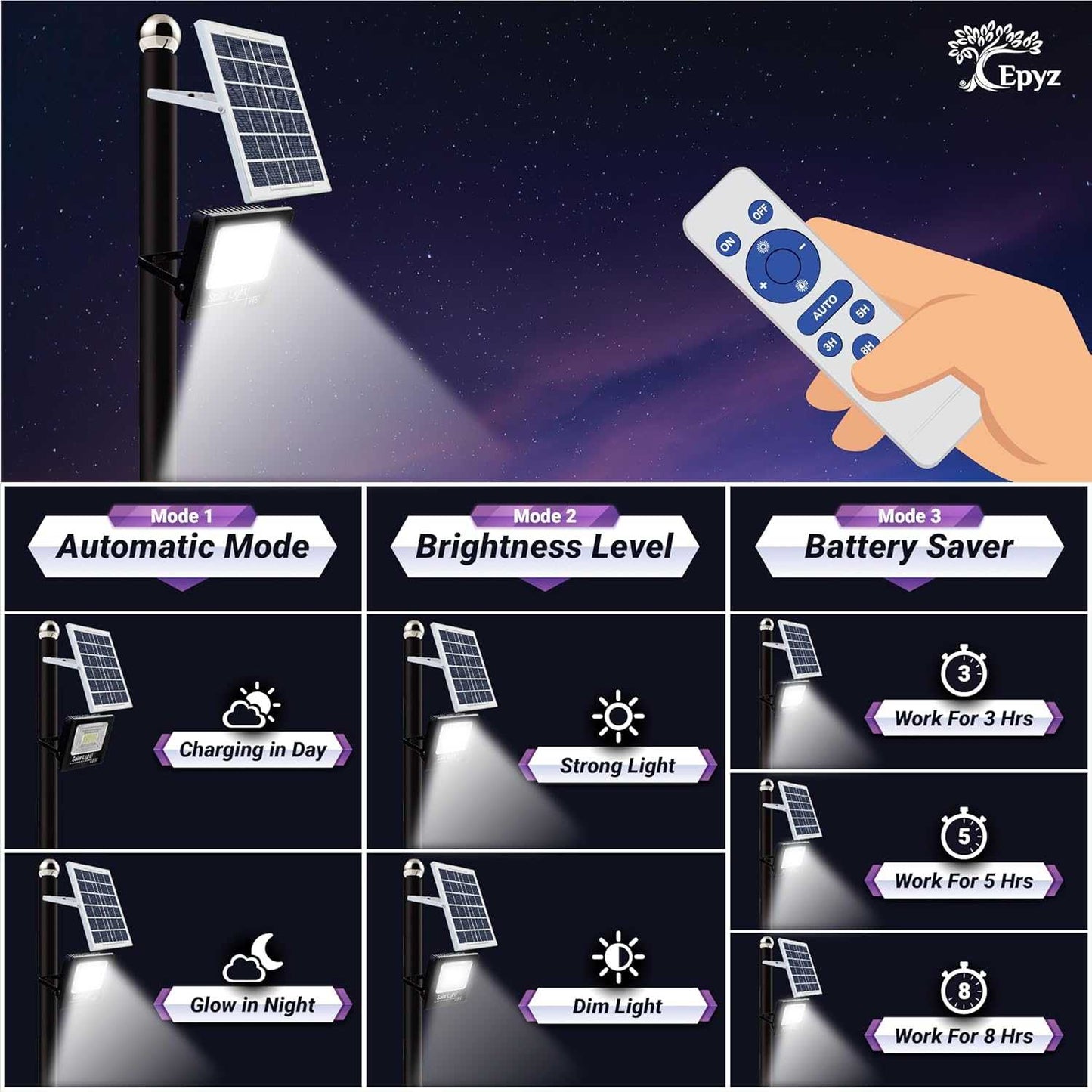 Epyz 100Watt Solar Flood Light Outdoor Waterproof with Remote Control for Home Garden Wall Compound Entrance LED Lamp [ Pack of 1, Cold White ] [ 6000mAh, 281LED ]