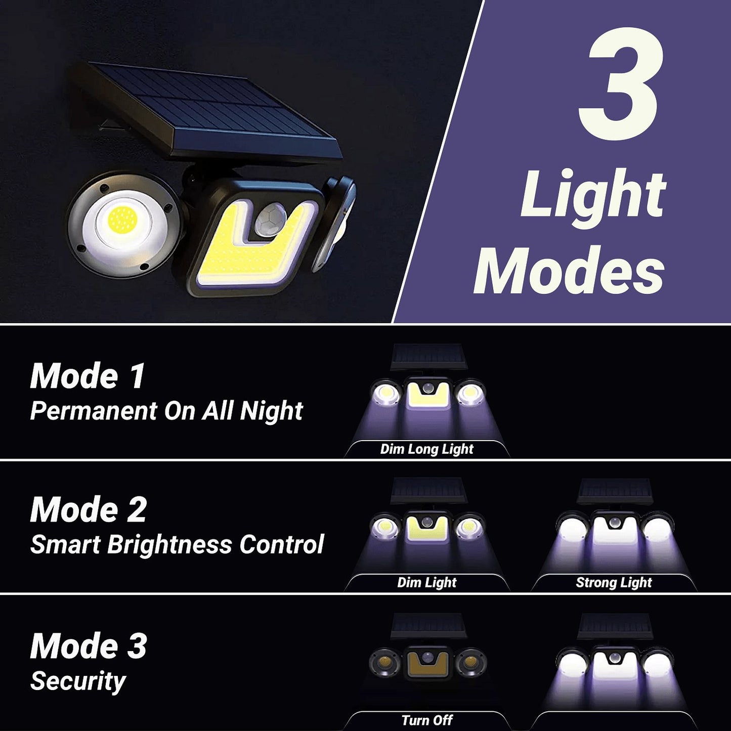 Outdoor Led Motion Sensor Light |  Solar Motion Sensor 3 Head Light