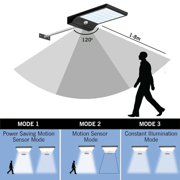 Solar 36 Led Motion Sensor Light With Pole