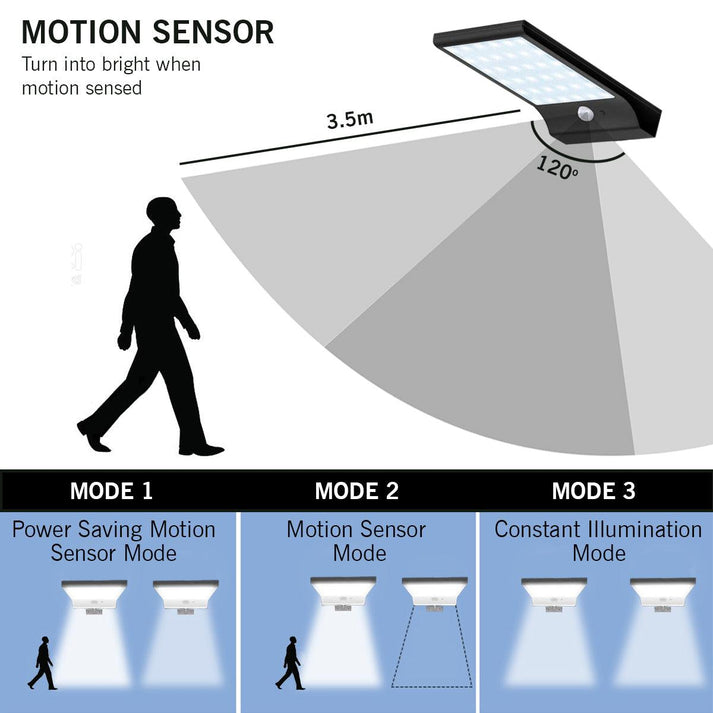 Motion Sensor Lights For Home With 48 Led