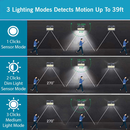 Indoor Motion Sensor Light Solar Motion Sensor 136 LED Light